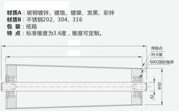 錐度滾筒